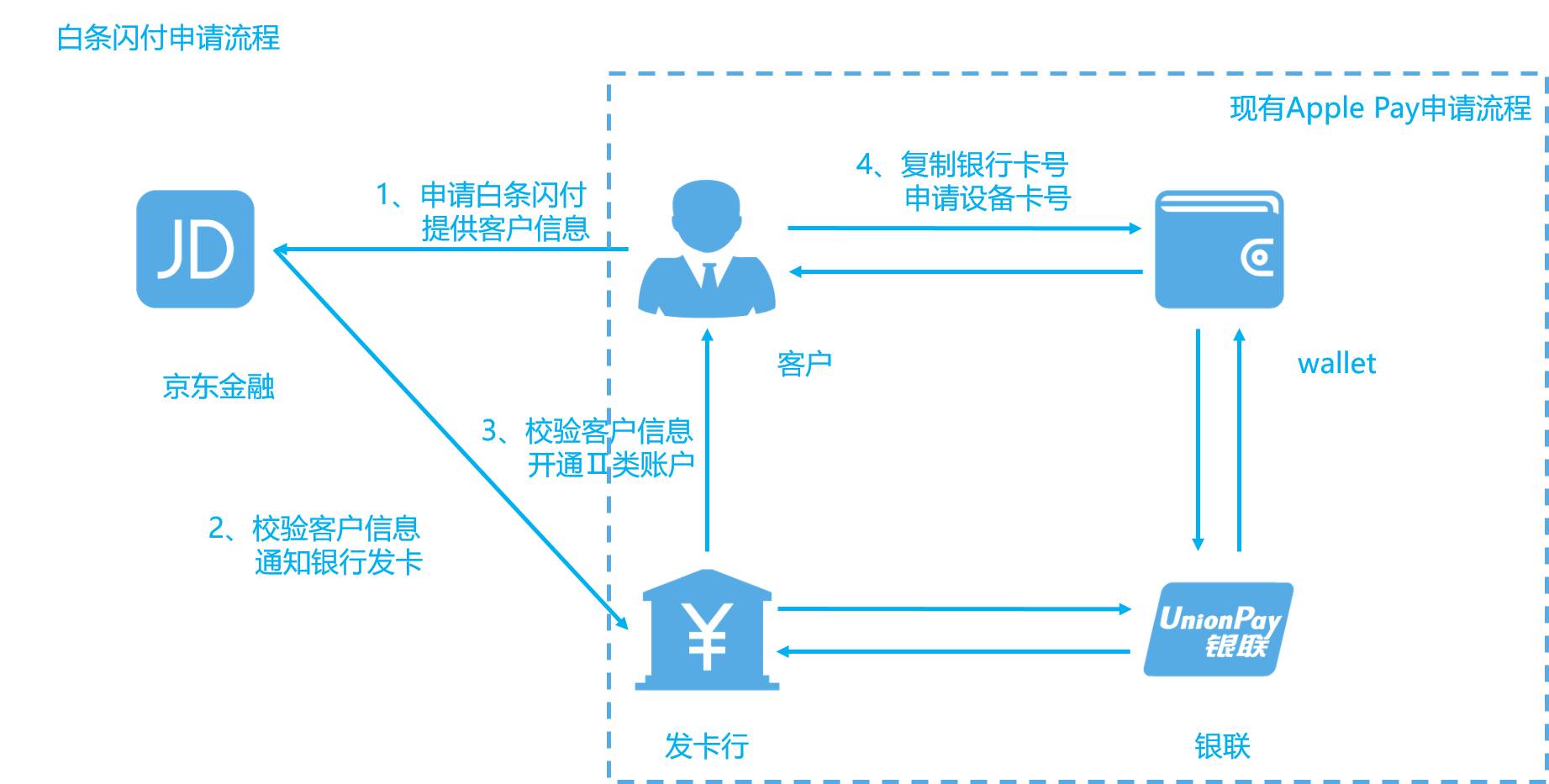 白条闪付如何操作,白条闪付使用技巧
