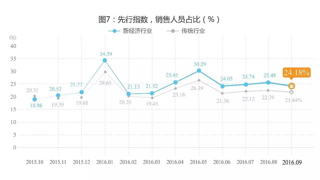 9鏈堣储鏂皃mi鎸囨暟,涔濇湀涓浗缁忔祹鏁版嵁