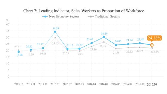 9鏈堣储鏂皃mi鎸囨暟,涔濇湀涓浗缁忔祹鏁版嵁
