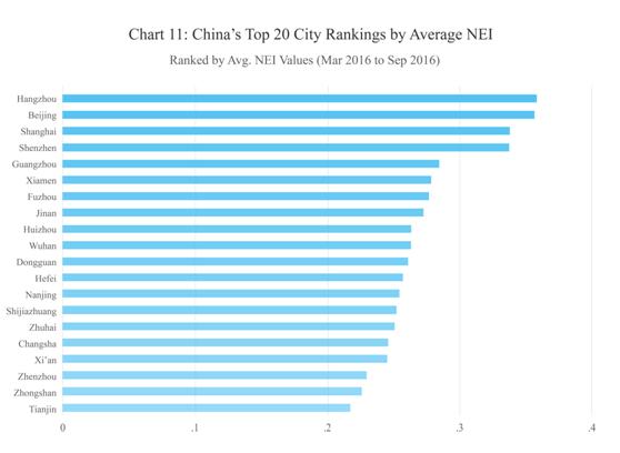 9鏈堣储鏂皃mi鎸囨暟,涔濇湀涓浗缁忔祹鏁版嵁