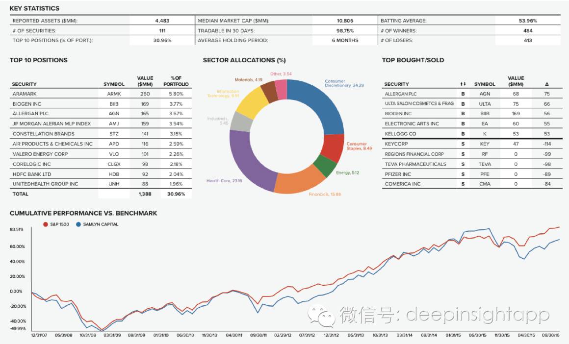 本周三全球头号对冲基金,2022全球顶级对冲基金前50收益