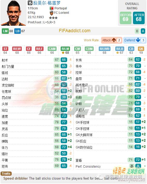 fifaonline3爆炸头妖人,fifaonline3最新阵容推荐