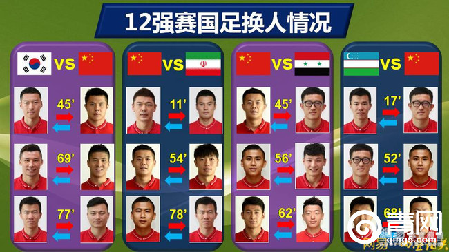 国足12强赛后换帅,国足12强赛快速发球导致失误