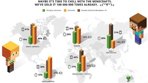 沙盒几大巨头,沙盒游戏的瓶颈未来是怎么样