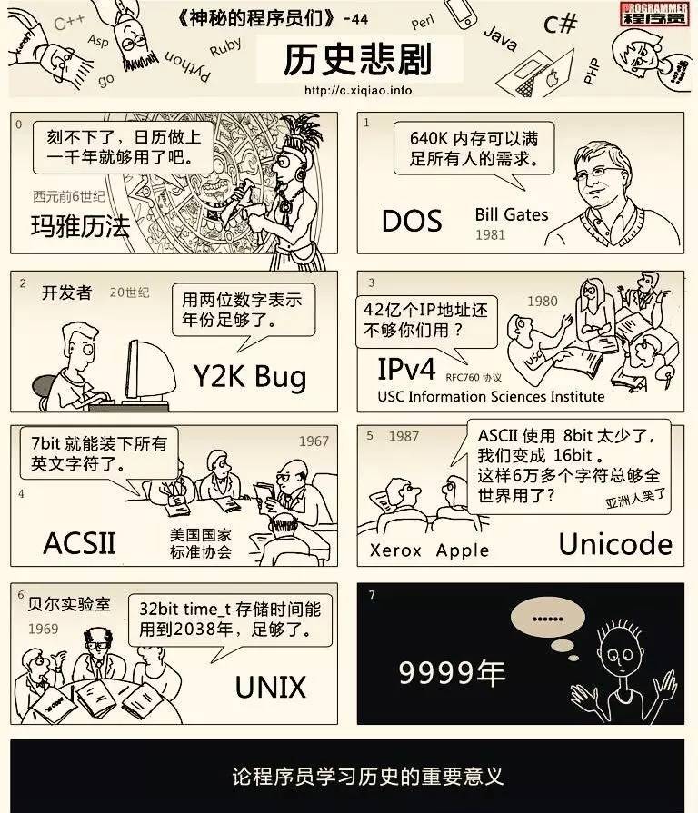 谨慎驶得万年船，谨慎对待千年虫|疏敏钩沉