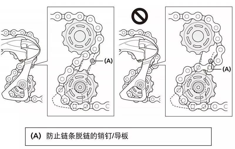 单车异响排除方法,单车中轴哒哒哒异响