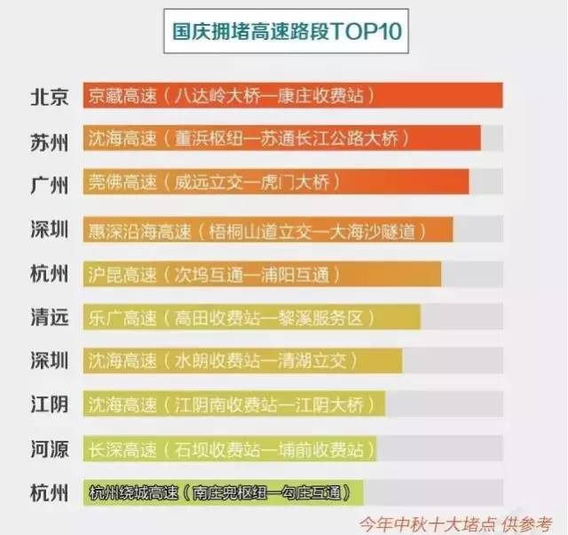 让你的假期多一份,让你的假期充满乐趣