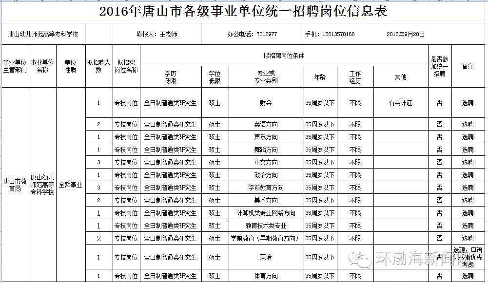 河北唐山2023事业编招聘公告,2022年唐山市直事业编单位招聘