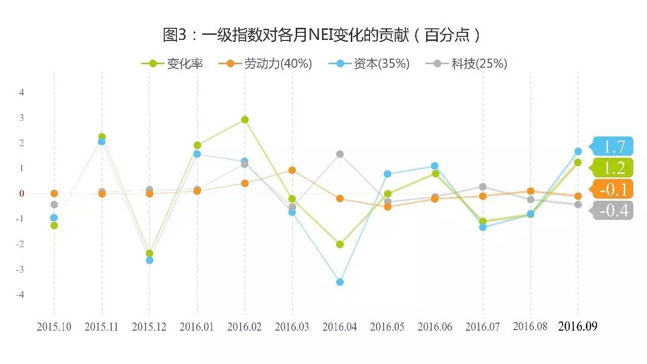 9鏈堣储鏂皃mi鎸囨暟,涔濇湀涓浗缁忔祹鏁版嵁