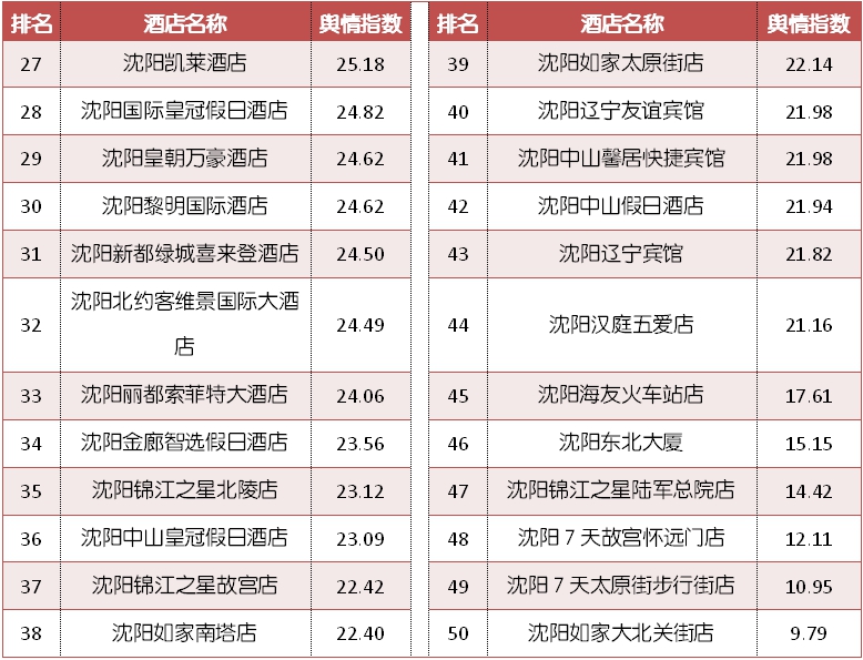 沈阳适合夫妻单间温泉酒店,沈阳top1饭店