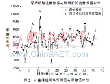 基于pso的svr算法步骤,基于云计算的pso调度算法源码