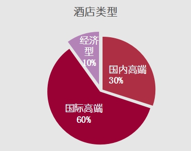 长沙步行街附近性价比酒店推荐,长沙150元左右酒店推荐
