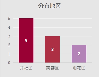 长沙步行街附近性价比酒店推荐,长沙150元左右酒店推荐