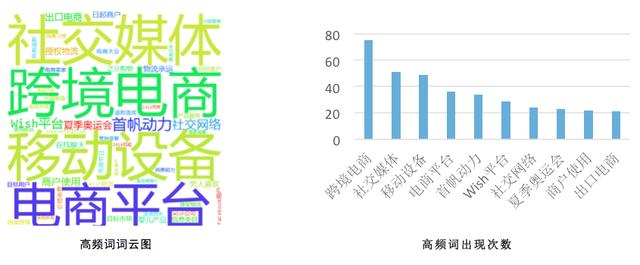 公众号跨境电商要闻是什么,跨境电商微信公众号