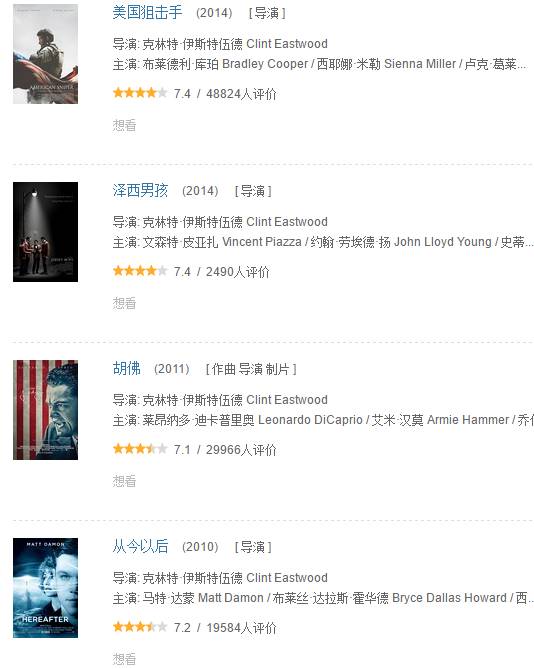 当看完一部电影后的我,当你看完这部电影的时候