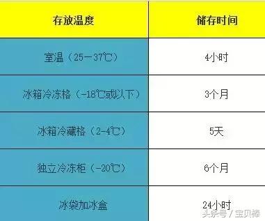 职场妈妈背奶技巧,职场背奶怎么操作