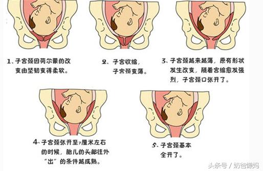 生孩子开几指了意味着什么？那些事你真的明白吗？