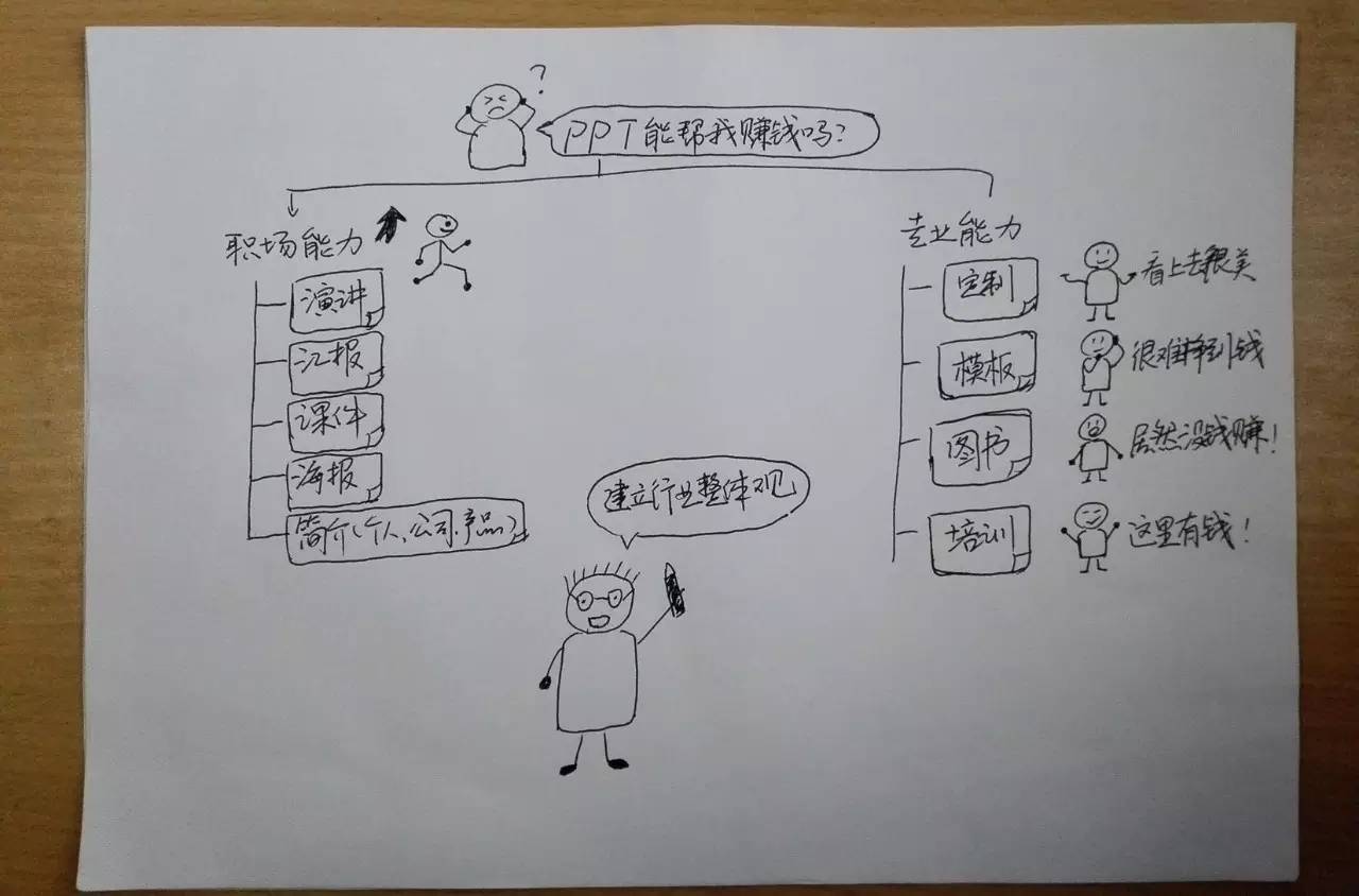 学习ppt能挣多少钱,学ppt真的能挣到钱吗