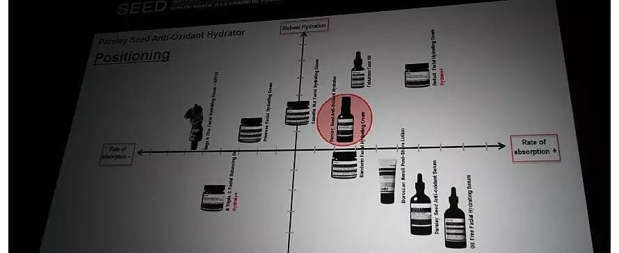 澳洲aesop是什么牌子,澳洲aesop化妆品怎么样
