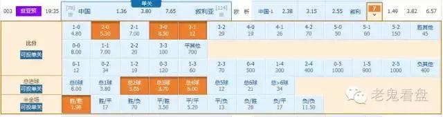 老鬼看周一竞彩推荐,老鬼竞彩足球