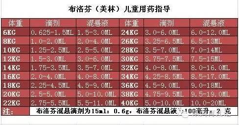 宝宝发烧美林泰诺林交替使用,宝宝发热泰诺跟什么搭配