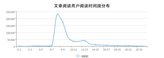 *今条头日**9月长文推荐：1.7万字长文如何赢得百万+阅读量