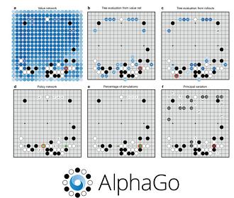 只有ai才能实现科技爆发,ai分析中国足球