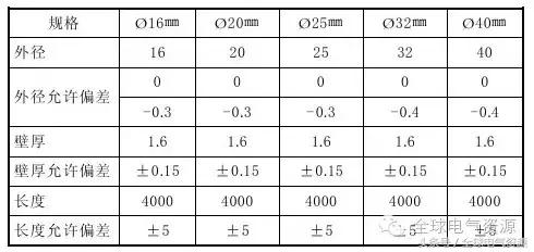 导线绑扎接线方法视频,多股导线平接接线方法