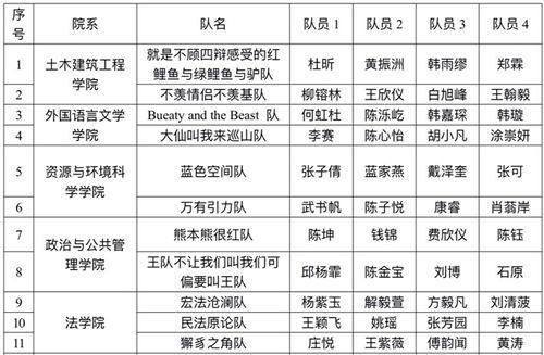 各种奇葩队名字,奇葩搞笑球队名