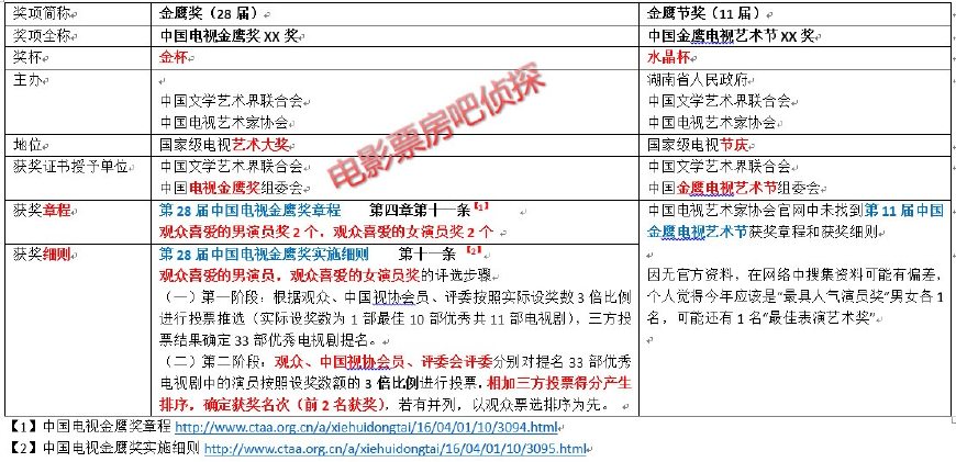 科普飞机起飞,金鹰水晶杯和金杯什么区别