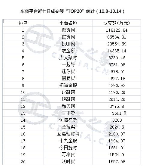 网贷之家12月百强,p2p网贷之家