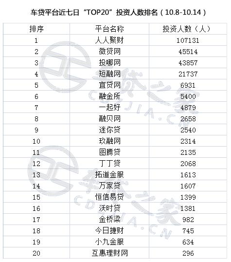 网贷之家12月百强,p2p网贷之家