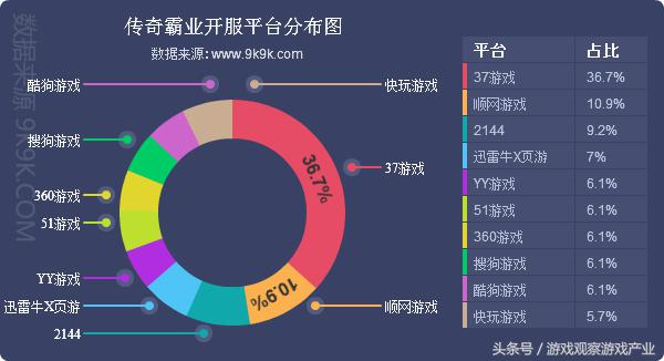 网页游戏排行2018数据,历年网页游戏销量统计
