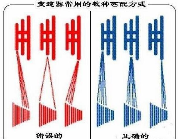 在网上买单车会送安装工具吗,新手网购单车怎么安装