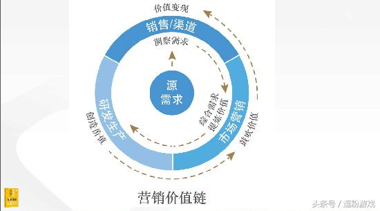 玩不转职场,玩不转的内涵