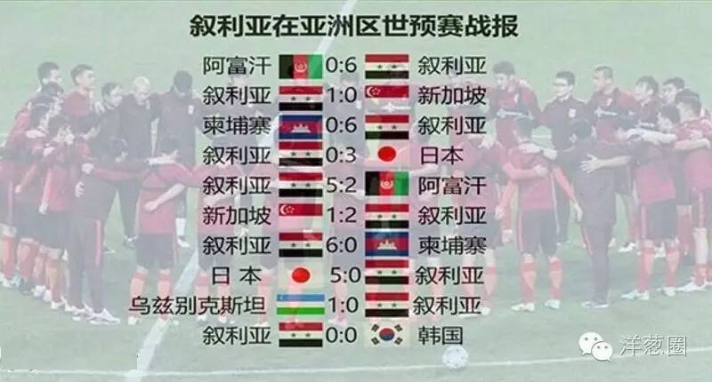 叙利亚男足：战火中自强不息的国足对手