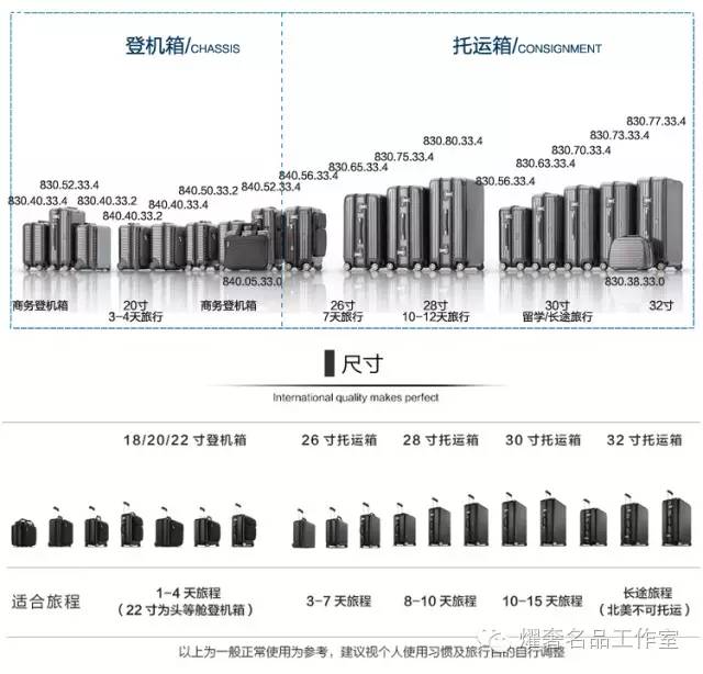 德国进口rimowa拉杆箱包,rimowa箱包评测