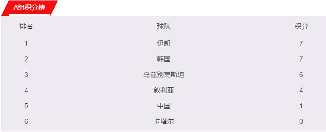中国足球对韩国时间,中国足球什么时候对阵日本
