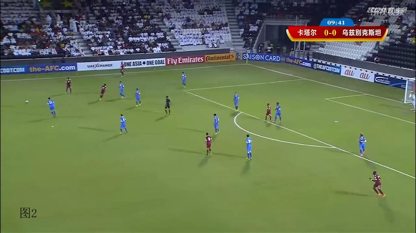 卡塔尔战胜乌兹别克斯坦,卡塔尔和乌兹别克斯坦比赛结果