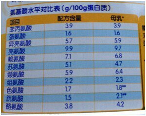 奶粉新国标不允许添加什么,奶粉新国标宝宝为什么不怎么喝