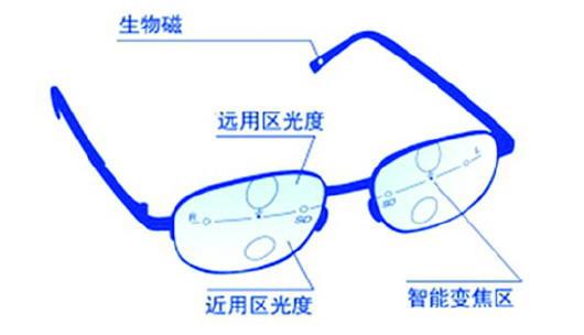 科技感礼物送长辈,重阳节社区给老人送最好的礼物
