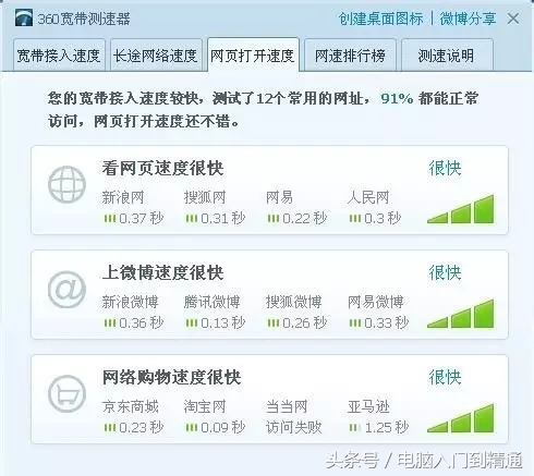 宽带上传多少够用,宽带上传速度越高越好吗