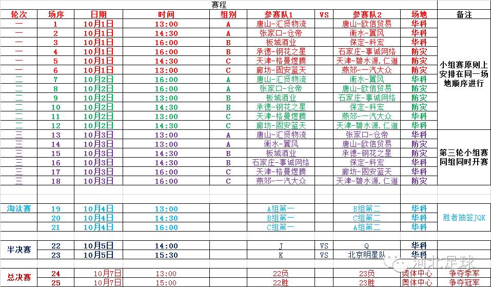 2016京津足球对抗赛,首届京津冀足球超级联赛