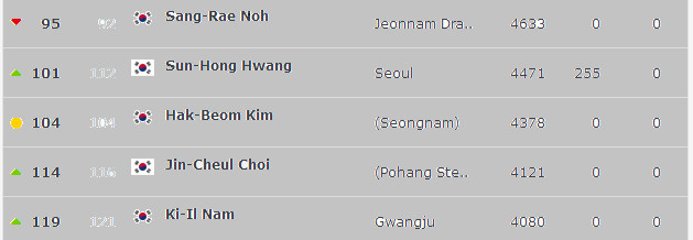 中韩足球差距,中韩足球照片