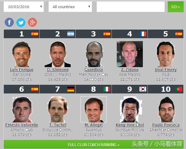 中韩足球差距,中韩足球照片