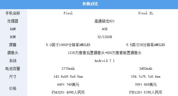 谷歌pixelxl玩王者荣耀,谷歌手机pixel4xl2023