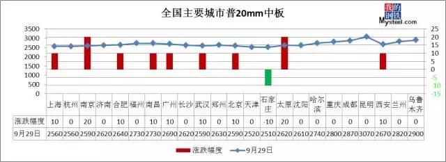 今日钢材大涨怎么回事,小幅上涨钢价跌势放缓