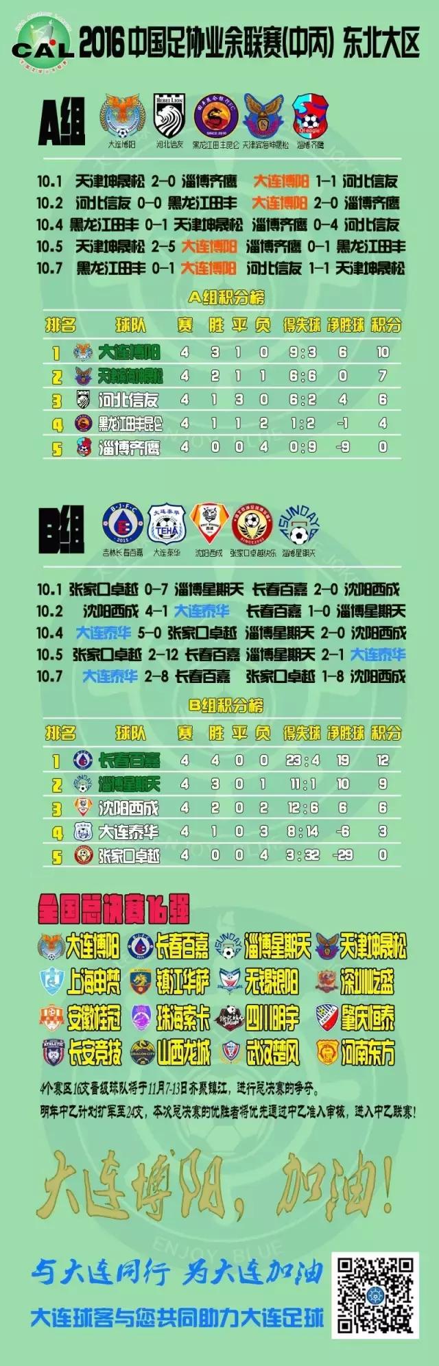 涓浗涓氫綑瓒崇悆鑱旇禌澶ц繛,澶ц繛涓氫綑瓒崇悆鍐嶅ず鍏ㄥ浗鍐犲啗