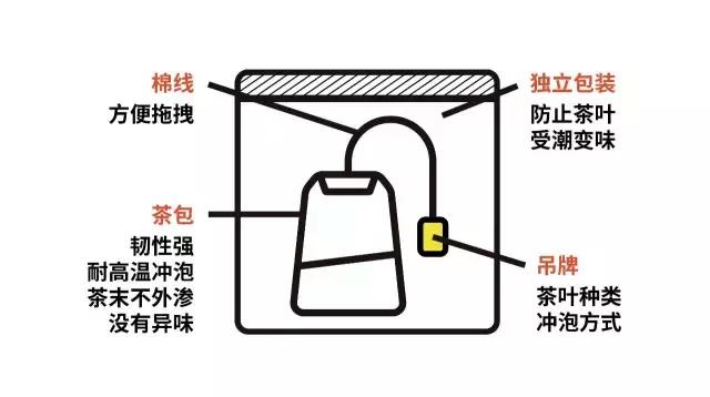我知道你为什么看不起喝茶包