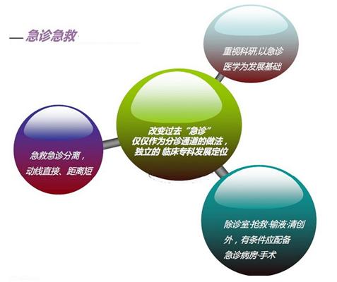 一个都不能少操作,一个都不能少医生